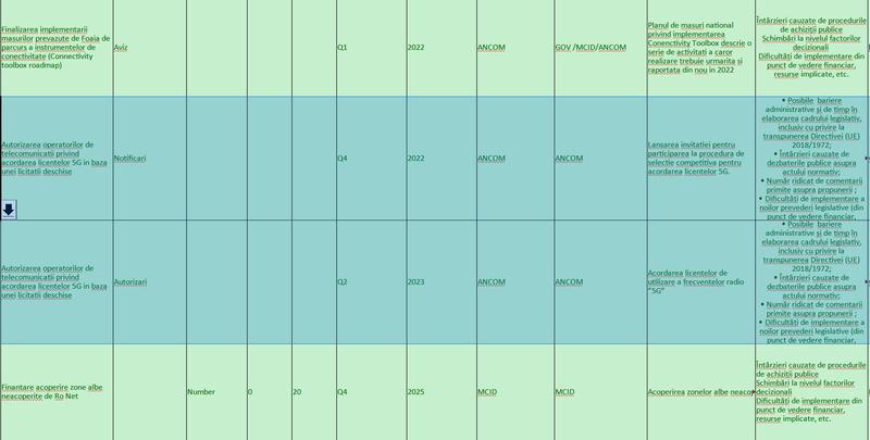 PNRR-licitatia-5G, Foto: Hotnews