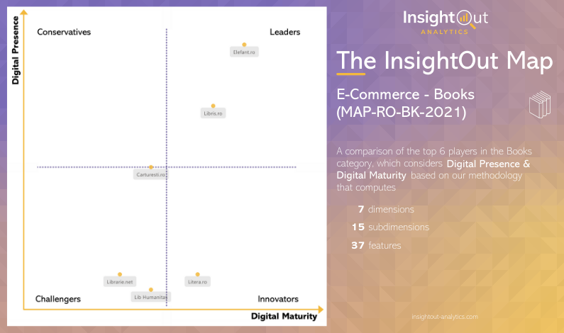 Studiu e-commerce InsightOut Romania 2021 pentru magazinele online de carti, Foto: Hotnews
