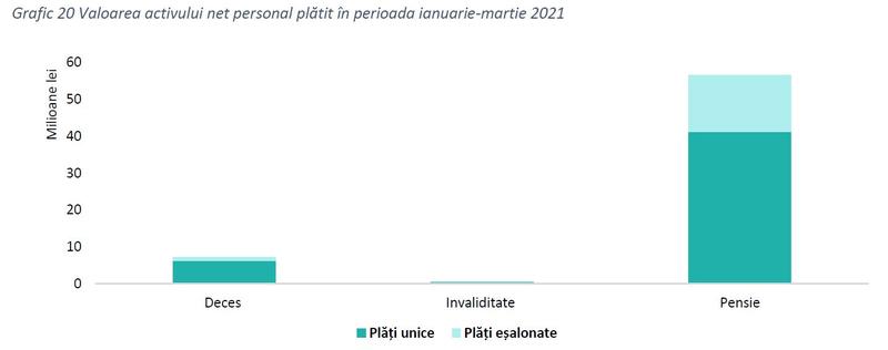 Plati in pilonul II, Foto: ASF