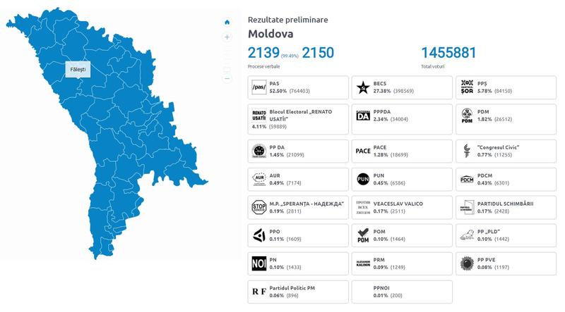 Rezultate alegeri parlamentare R. Moldova, Foto: cec.md