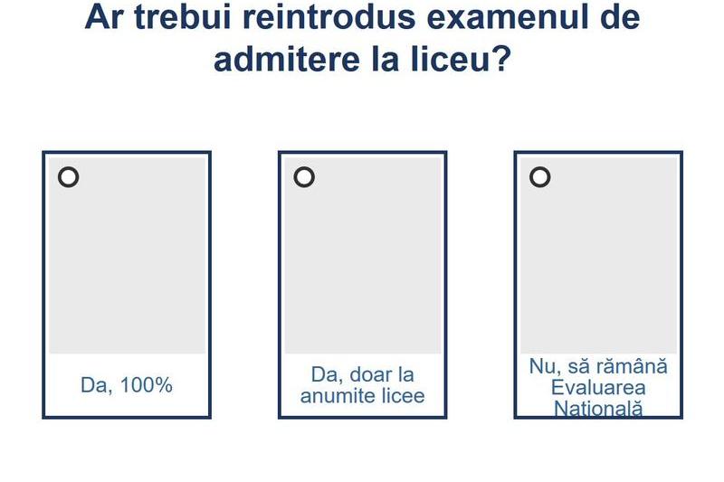 Sondaj admitere liceu, Foto: Hotnews