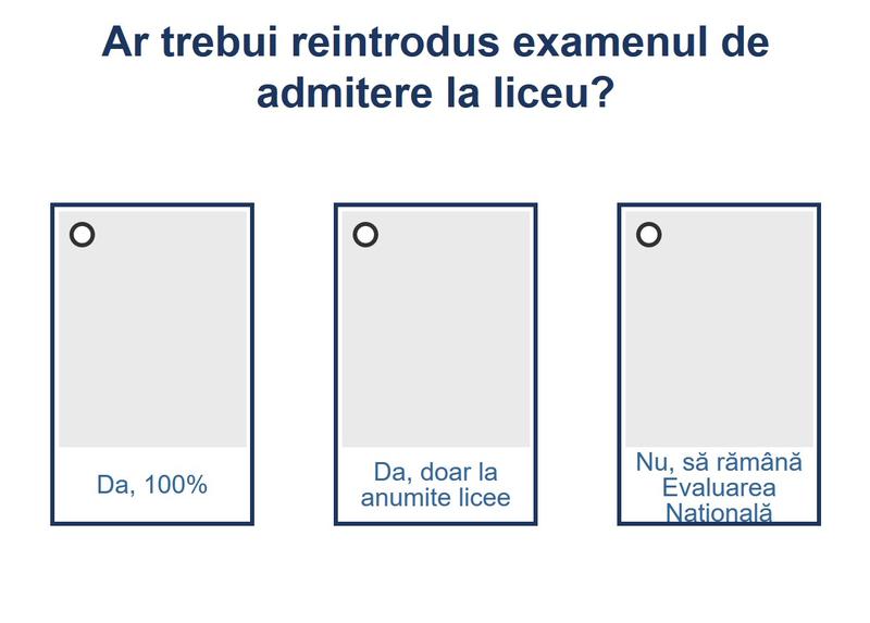 Sondaj admitere liceu, Foto: Hotnews