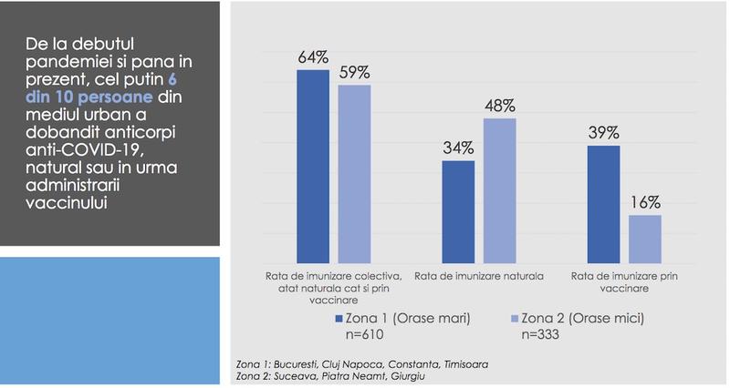 Studiu MedLife, Foto: Hotnews