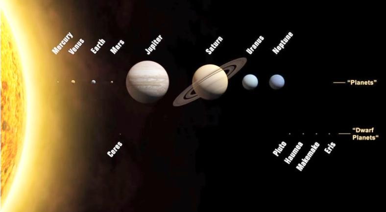Sistemul solar, Foto: YouTube