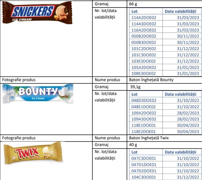 Loturi de înghețată retrase de la vânzare în România, Foto: ansvsa.ro