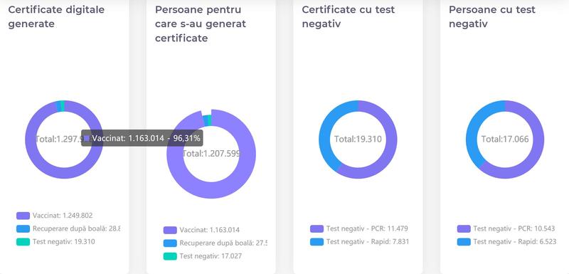 Certificate digital covid, Foto: STS