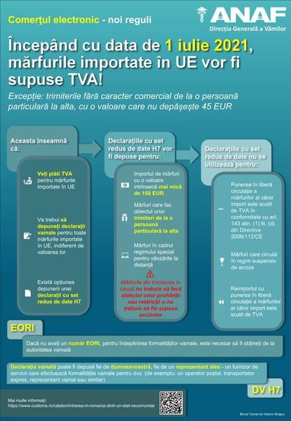 Informare ANAF - TVA in comertul electronic, Foto: ANAF