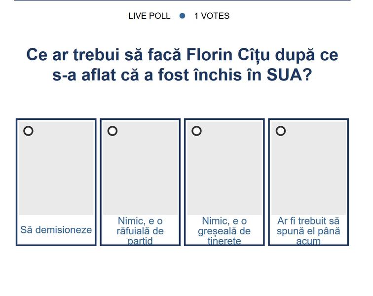 Sondaj, Foto: Hotnews