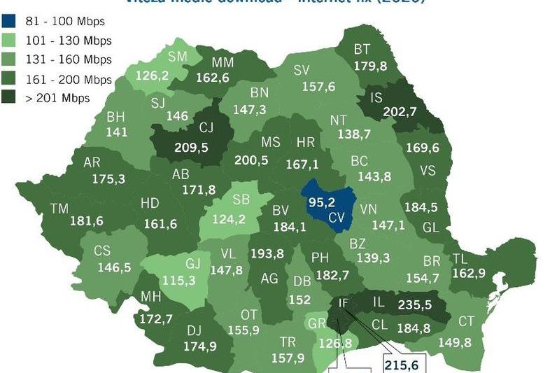 Viteze internet fix 2020, Foto: ANCOM