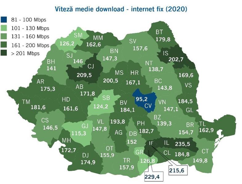 Viteze internet fix 2020, Foto: ANCOM