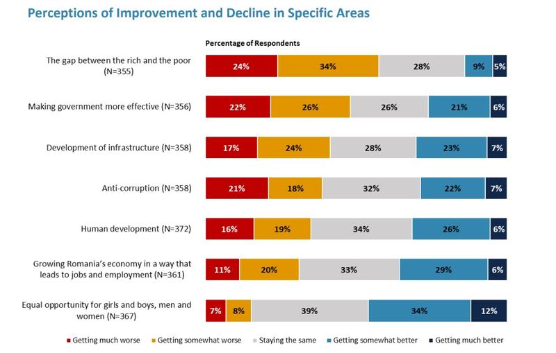 Chestionar Banca Mondiala, Foto: Banca Mondiala