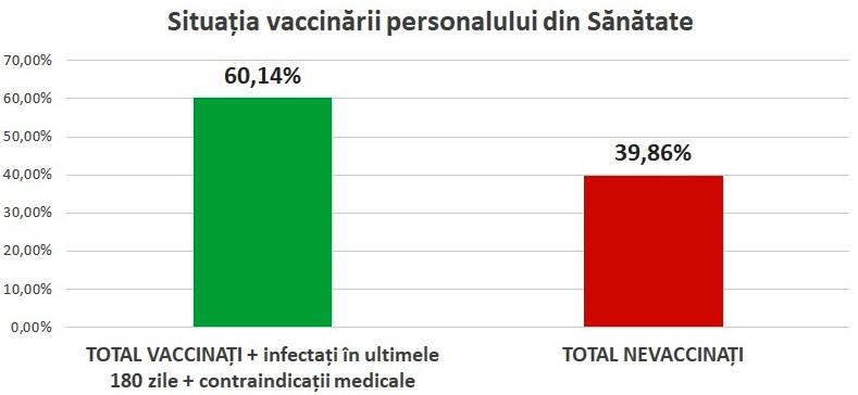 Vaccinare personal sanitar, Foto: Federatia Sanitas