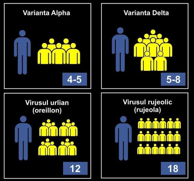Grafic tulpini, Foto: Coalitia Romania Sanatoasa