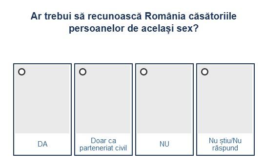 Sondaj - Casatoria persoanelor de acelasi sex, Foto: Hotnews