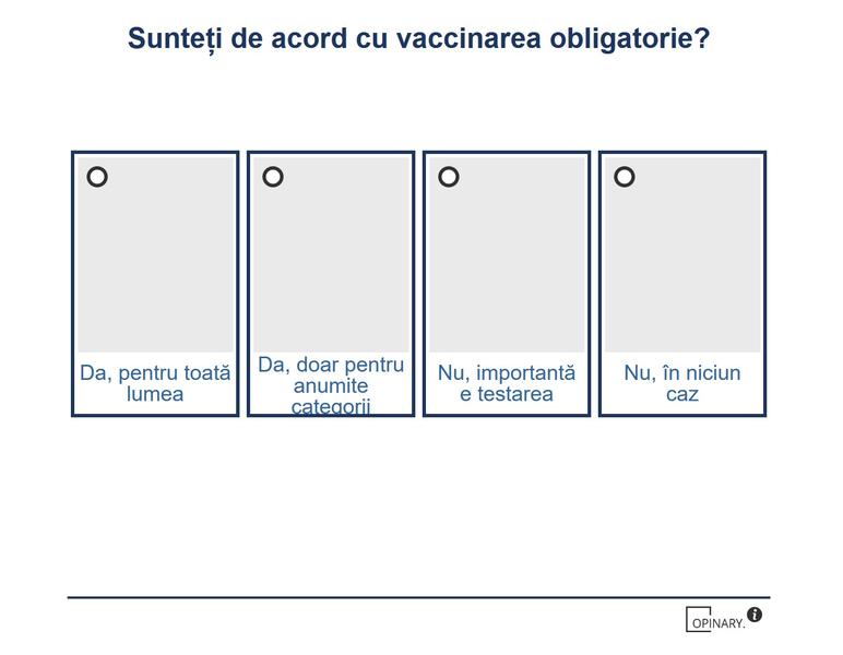 Sondaj vaccinare, Foto: Hotnews
