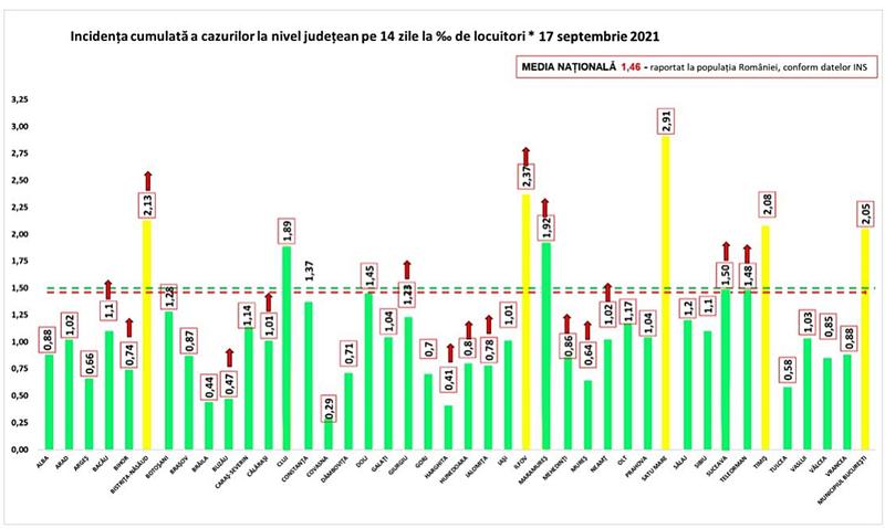 Incidenta COVID pe judete - 17 septembrie, Foto: Hotnews