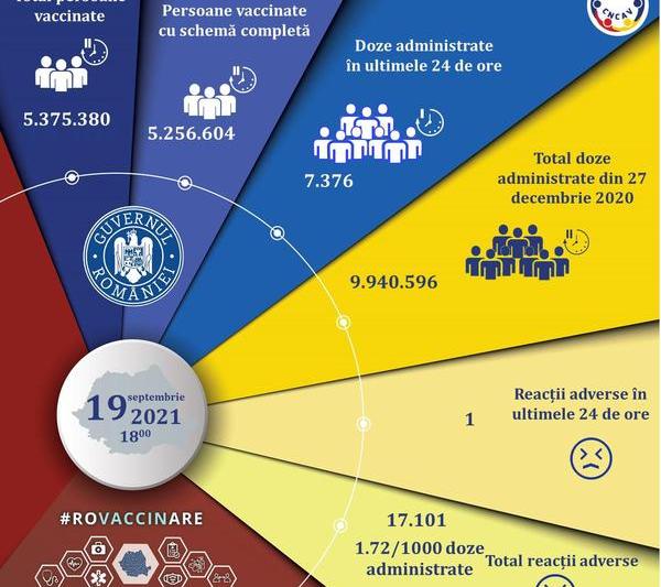 vaccinare anti-Covid 19 septembrie 2021, Foto: CNCAV