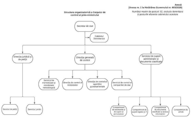 Corpul de control al premierului, Foto: Guvernul Romaniei