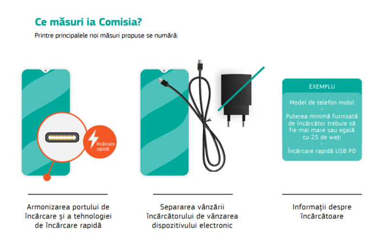 Incarcator comun in UE, Foto: Comisia Europeana