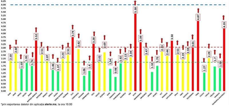 Incidenta 26 septembrie, Foto: GCS
