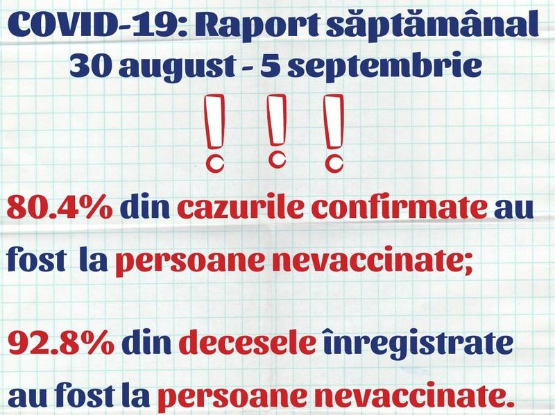 Raport saptamanal insp, Foto: INSP