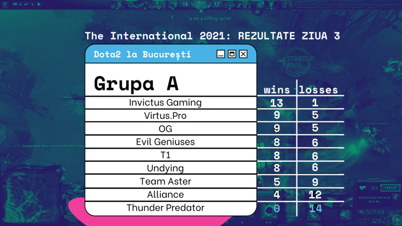 Grupa A - The International 2021 București, Foto: Hotnews