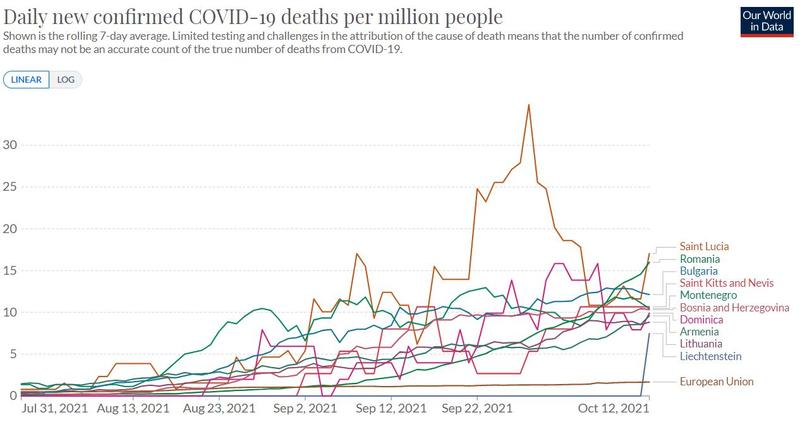 Decese Covid la milionul de locuitori in ultimele 7 zile, Foto: Our World In Data