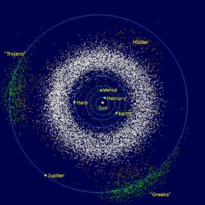 Asteroizii troieni ai lui Jupiter, Foto: Wikipedia