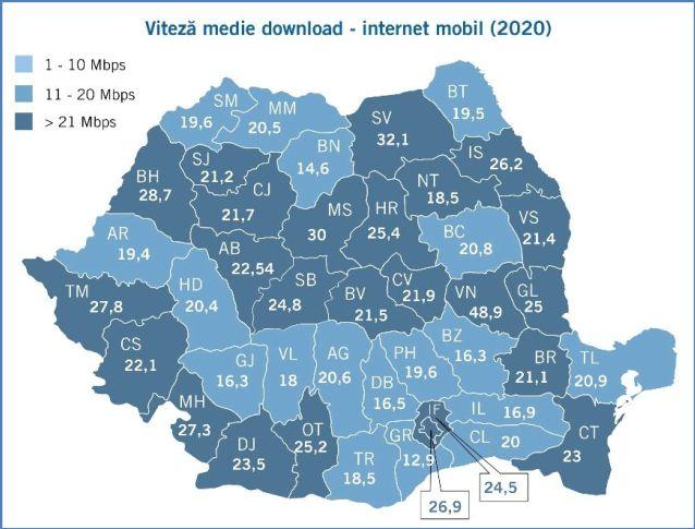 Viteze internet mobil, Foto: ANCOM