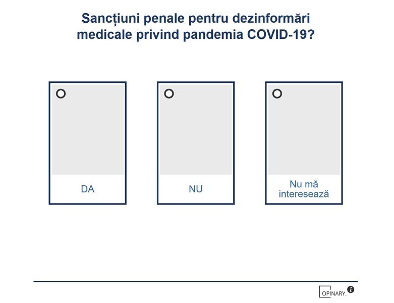 Sondaj TVR sanctiuni pentru dezinformare, Foto: Hotnews