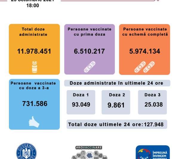 vaccinare anticovid 25 octombrie 2021, Foto: CNCAV