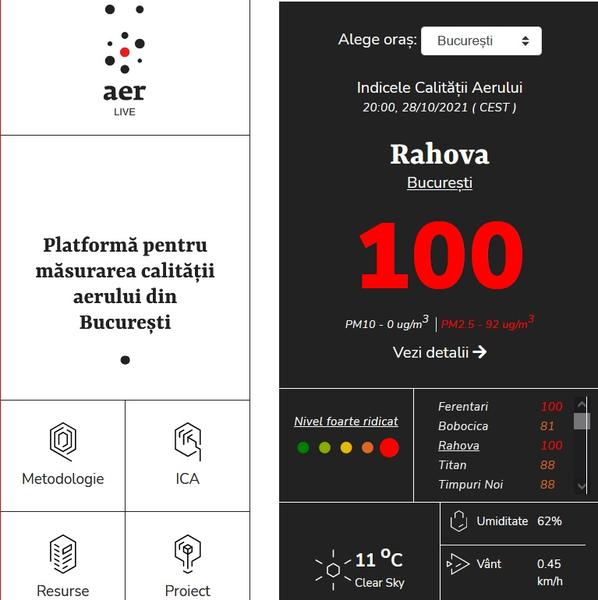 Poluare in Bucuresti, Foto: aerlive.ro