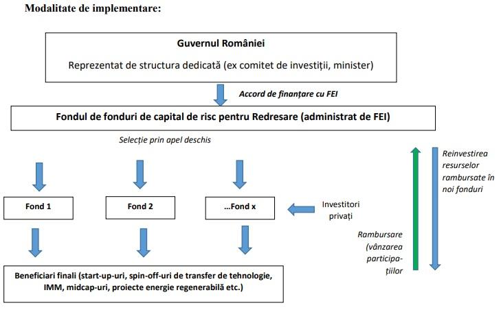 Fonduri investitii PNRR, Foto: Hotnews