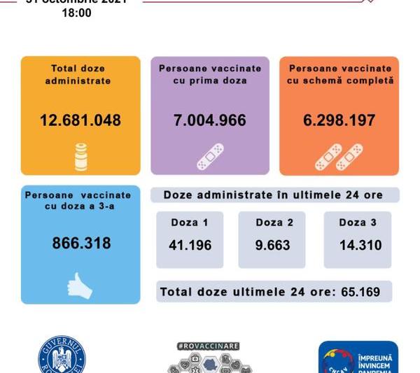 Vaccinare anti-Covid 31 octombrie 2021, Foto: CNCAV