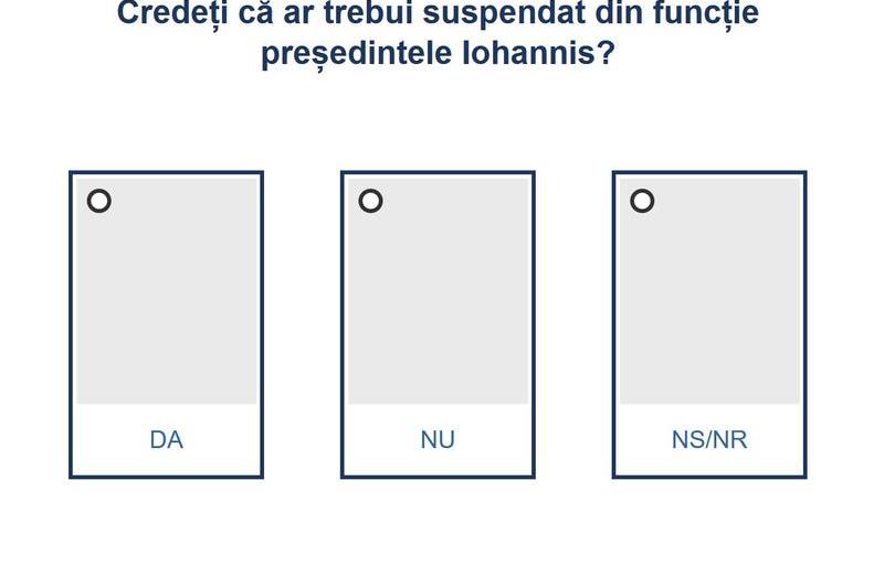 Sondaj suspendare presedinte, Foto: Hotnews