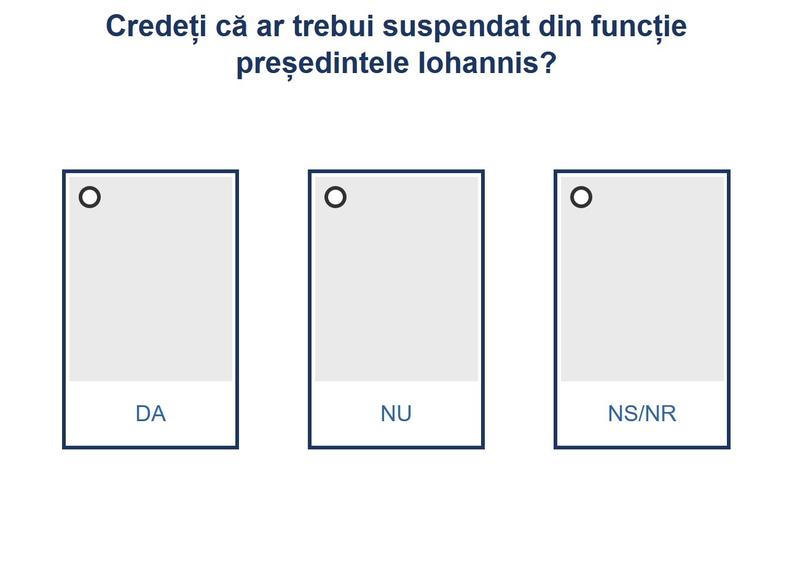 Sondaj suspendare presedinte, Foto: Hotnews