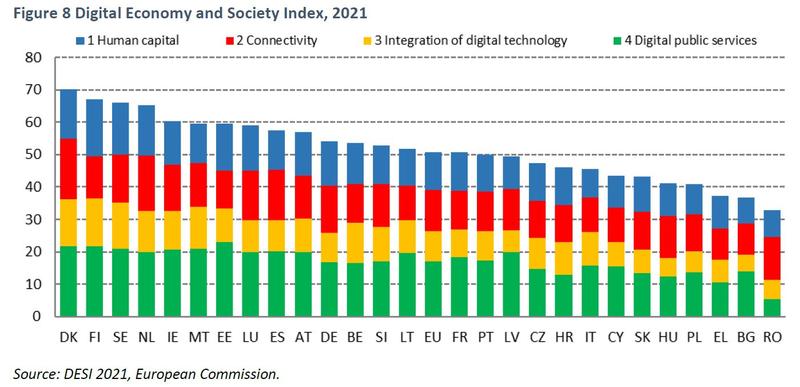 DESI 2021, Foto: Comisia Europeana