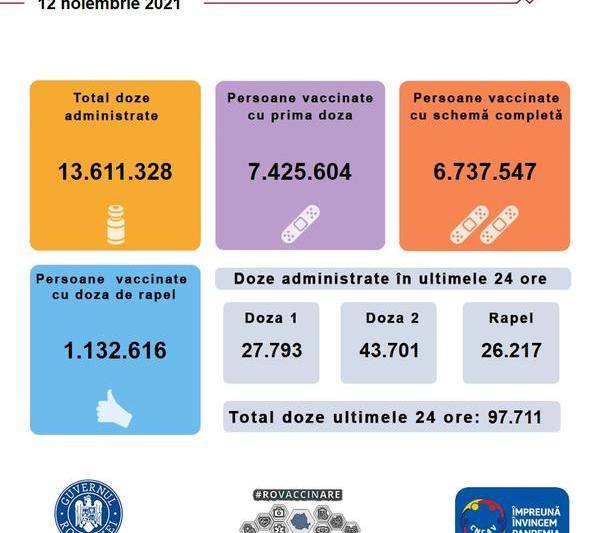 vaccinare anti-Covid 12 noiembrie 2021, Foto: CNCAV