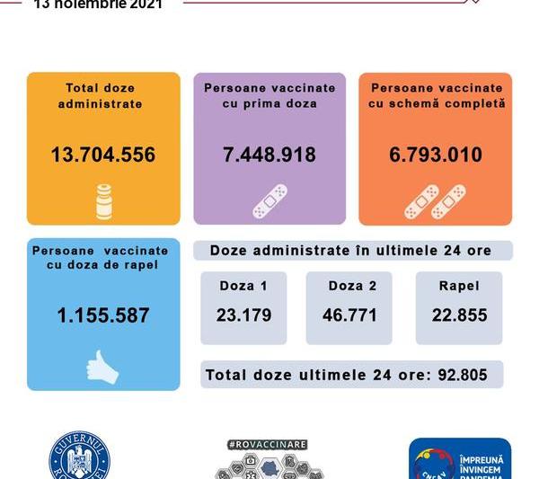 vaccinare anti-Covid 13 noiembrie 2021, Foto: CNCAV