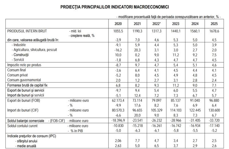 Prognoza toamna CNSP, Foto: CNP