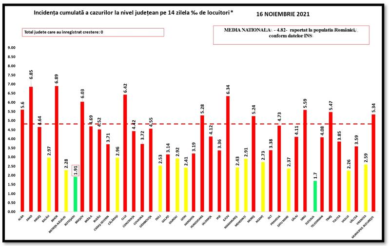 Rata de infectare pe judete - 16 noiembrie 2021, Foto: GCS