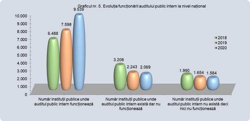 Evolutia auditului public intern in Romania, Foto: Guvernul Romaniei