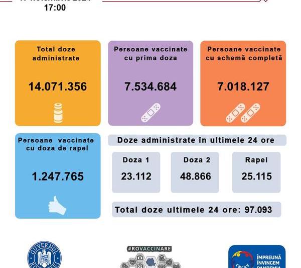 vaccinare anti-Covid 17 noiembrie 2021, Foto: CNCAV