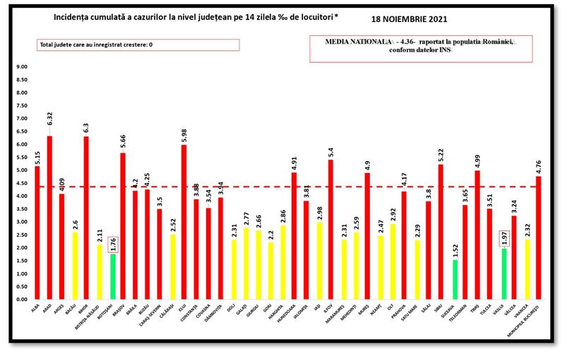 Rata de infectare pe judete - 18 noiembrie 2021, Foto: GCS
