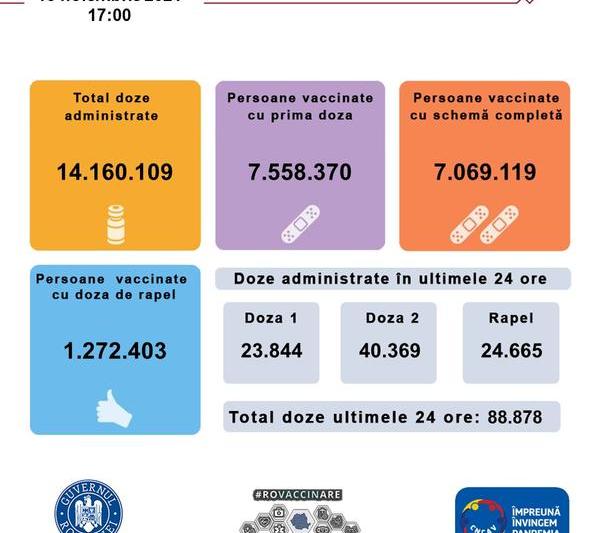 Vaccinare anti-Covid 18 noiembrie 2021, Foto: CNCAV