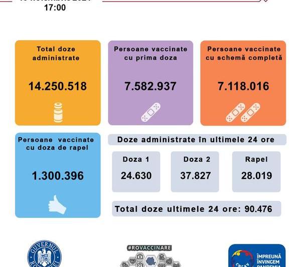 Vaccinare Romania 19 noiembrie, Foto: RO Vaccinare