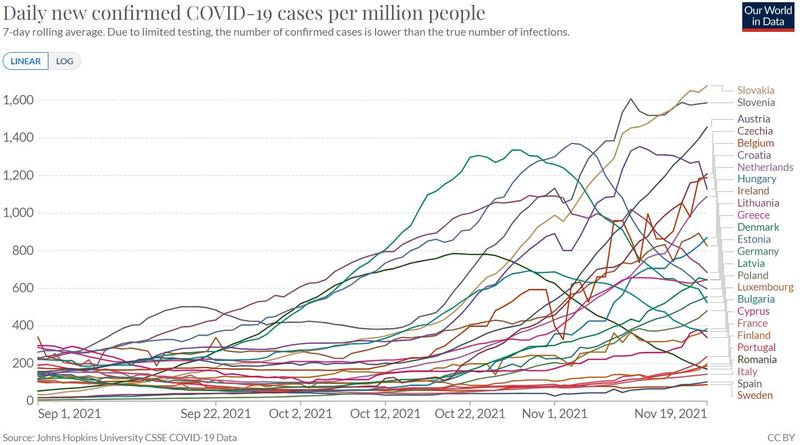 Cazuri Covid tari UE, Foto: Johns Hopkins University