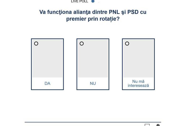 Sondaj TVR noua Coalitie, Foto: Hotnews
