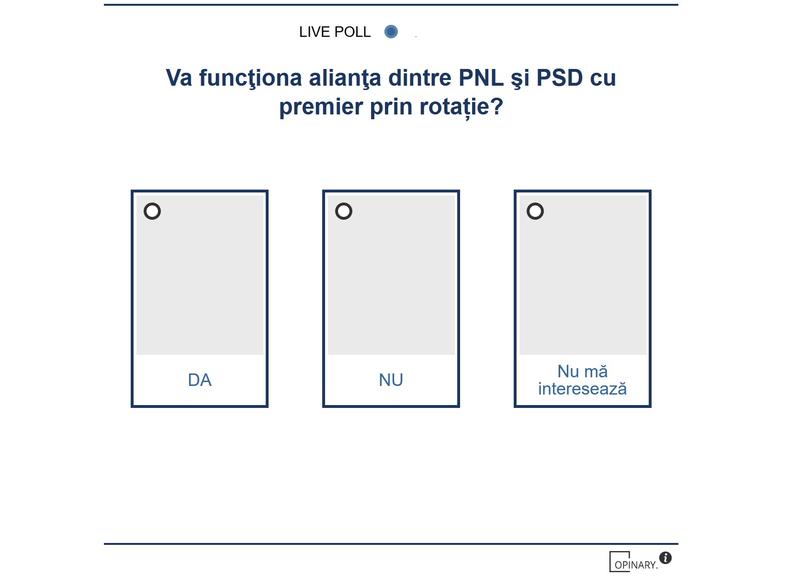 Sondaj TVR noua Coalitie, Foto: Hotnews