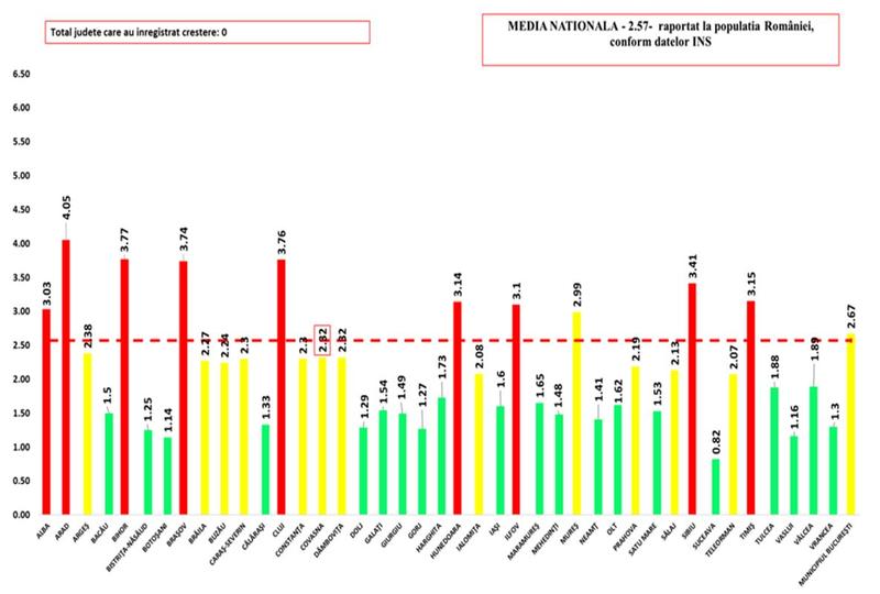 Incidență 25 noiembrie, Foto: GCS